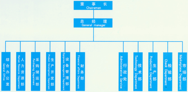 羞羞视频官网网站入口封頭組織架構.gif